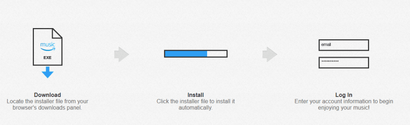 Amazon Music Download Process